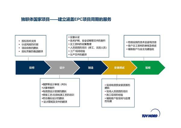 长期护理险服务项目目录发布
